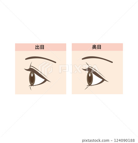 凸眼和深陷眼的區別圖解 124090188