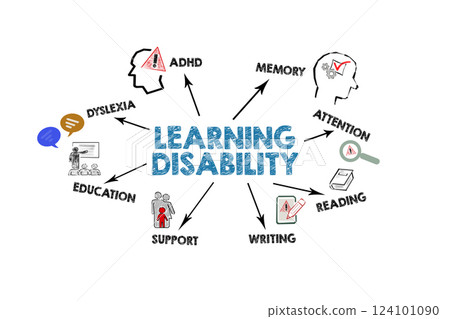 Learning Disability Concept. Illustration with icons, keywords and arrows on a white background 124101090