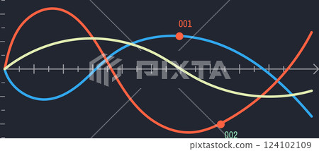 Three colorful sine waves intersect, creating a dynamic visual representation of cyclical patterns and highlighting two specific points of interest marked as 001 and 002 on a dark Cartesian plane 124102109