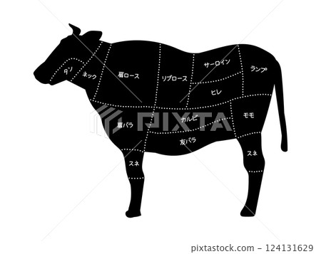 Illustration of a beef cut in black silhouette with white dotted lines Illustration of a beef cut in black silhouette with white dotted lines 124131629