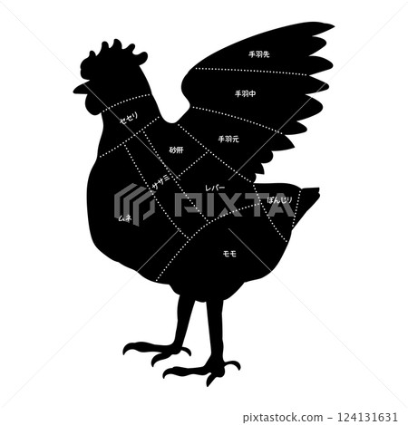 雞肉部位的黑色輪廓插圖，帶有白色虛線 124131631