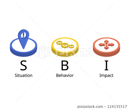 SBI or Situation Behavior Impact model to give feedback that is focused, specific and objective 124135517