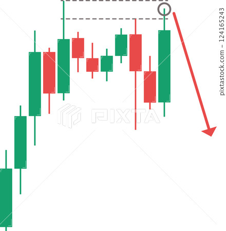 Candlestick chart for short position. Triple top and SMC. Candlestick chart for short position. Triple top and SMC. 124165243