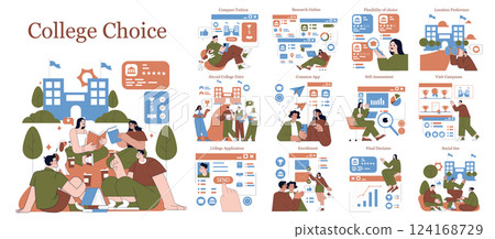 College Choice set. Students comparing institutions, tuition fees, online research, common apps, visits, application submissions, and final enrollment decisions. Vector illustration. 124168729