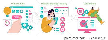 Online learning illustration. Highlights various aspects of education through digital platforms, including courses, corporate training, and certification processes. Engaging visuals depict learning 124168751