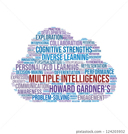 Multiple Intelligences Word Cloud. Key Concepts in Diverse Learning Approaches Multiple Intelligences Word Cloud. Key Concepts in Diverse Learning Approaches 124203932