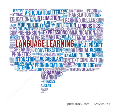 Language Learning Word Cloud. Essential Concepts for Mastering a New Language 124203934