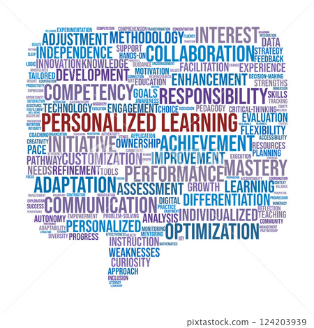 Personalized Learning Word Cloud. Key Concepts for Adaptive Education Personalized Learning Word Cloud. Key Concepts for Adaptive Education 124203939
