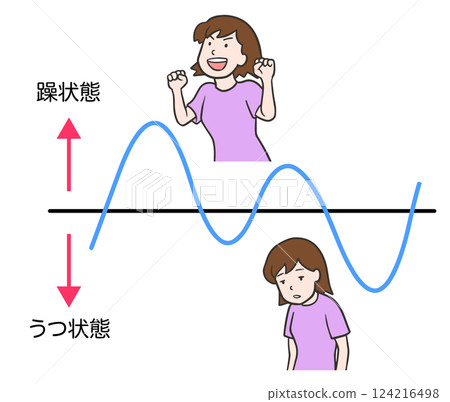 Woman with bipolar disorder, manic-depressive cycle illustration 124216498