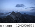Panoramic view Freyungen mountains  from Nordlinger hut on Karwendel Hohenweg, Austria 124259651
