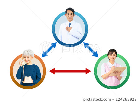 A transparent PNG of a correlation diagram using real-life icons of doctors to support collaboration between patients and facilities 124265922