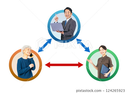 關聯圖的透明 PNG,使用支援客戶和供應商之間協作的男性商務人士的真人圖標 關聯圖的透明 PNG,使用支援客戶和供應商之間協作的男性商務人士的真人圖標 124265923