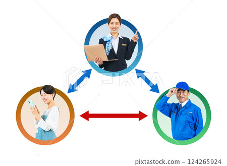 透明 PNG 關聯圖，使用支援客戶和供應商之間協作的女性工作人員的真人圖標 124265924