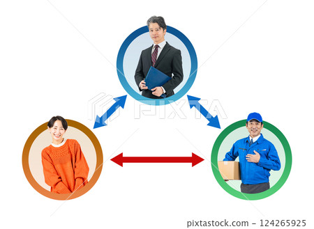 A transparent PNG of a correlation diagram using a live-action icon of a male staff member who supports collaboration between customers and transport companies 124265925