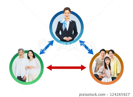 A transparent PNG background for a correlation diagram using live-action icons of female staff members who support the collaboration between senior couples and their child-rearing families A transparent PNG background for a correlation diagram using live-action icons of female staff members who support the collaboration between senior couples and their child-rearing families 124265927