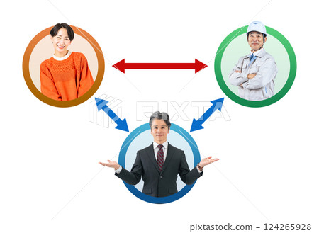 A transparent PNG of a correlation diagram using a live-action icon of a male business person who mediates between customers and vendors A transparent PNG of a correlation diagram using a live-action icon of a male business person who mediates between customers and vendors 124265928