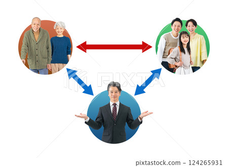 A transparent PNG background of a correlation diagram using a live-action icon of a male business person who mediates between an elderly couple and a child-rearing family 124265931