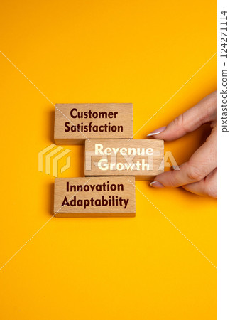 Three criteria for the growth of a successful business. Do not withdraw profit, but invest in innovation and further improvement. Reinvesting profits into innovation, improving processes Three criteria for the growth of a successful business. Do not withdraw profit, but invest in innovation and further improvement. Reinvesting profits into innovation, improving processes 124271114