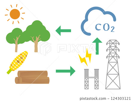 Illustration of how biomass power generation works 124303121