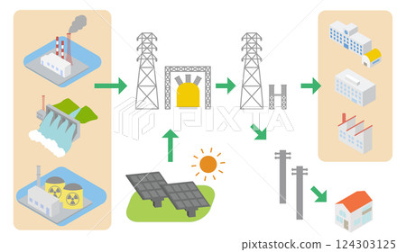 Illustration set of power generation and transformation mechanisms and facilities 124303125