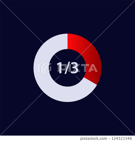 A pie chart showing 13 in a circle on a dark blue background 124321348