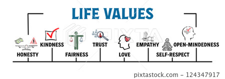 LIFE VALUES Concept. Illustration with keywords...-插圖素材 [124347917 ...