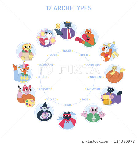 12 Archetypes illustration. A creative representation of twelve distinct personalities illustrated as playful cats embodies various human traits. Each archetype engages with unique symbols, fostering 12 Archetypes illustration. A creative representation of twelve distinct personalities illustrated as playful cats embodies various human traits. Each archetype engages with unique symbols, fostering 124350978