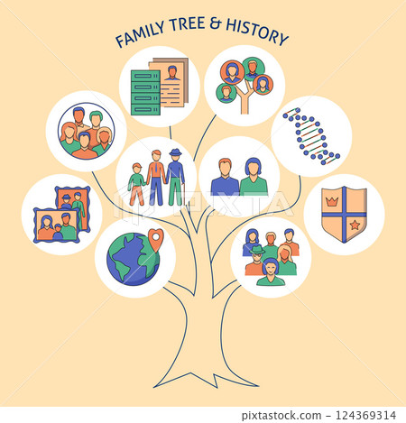 Family tree and history poster 124369314