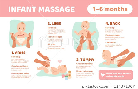 Baby massage therapy infographic. Educational poster, newborn massage schemes, infant health care, toddler first year, typographic template cartoon flat isolated garish vector concept 124371307