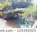 Bridge pier scenery 124392025