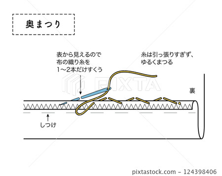 簡單易懂的深縫縫紉圖 124398406