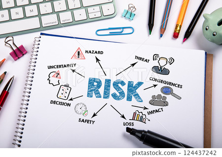 Risk Management Concept with Flowchart and Office Supplies 124437242