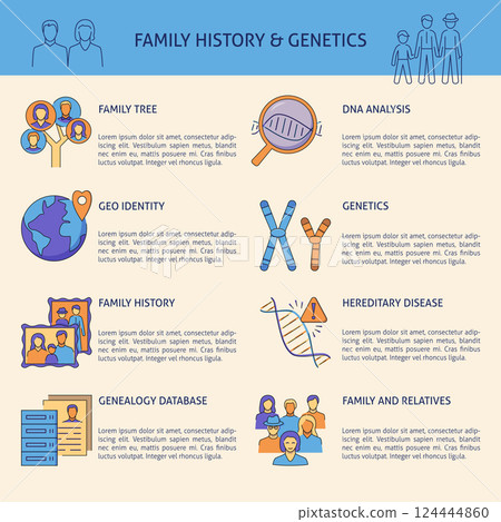 Family history and genetics poster template 124444860