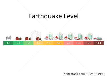 Earthquake level from 1 to 10 Richter magnitudes of building construction 124523993