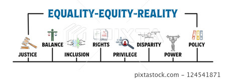 EQUALITY EQUITY REALITY Concept. Illustration with keywords and icons. Horizontal web banner 124541871