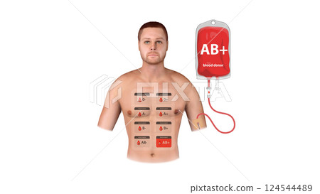A medical infographic of AB Positive blood donation, illustrating universal recipient properties and transfusion compatibility, 3d 124544489