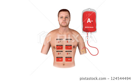 A medical infographic displaying A Negative blood donation, transfusion process, and compatibility with different recipient blood types, 3d 124544494