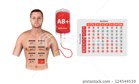 A medical infographic of AB Positive blood donation, illustrating universal recipient properties and transfusion compatibility, 3d 124544539