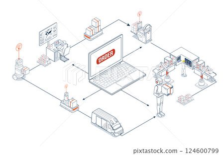 Product production, from order to delivery, increasingly uses warehouse automation with robotic systems including AGVs and AI optimization. 124600799