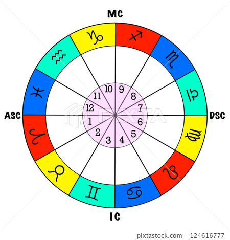 Astrology house chart image (in color) 124616777
