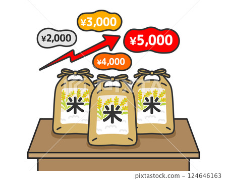 米價上漲圖解(線描彩色) 米價上漲圖解(線描彩色) 124646163