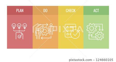 Plan Do Check Act Business Strategy - a Procedure for Continuous Improvement Icon Set PDCA 124660105