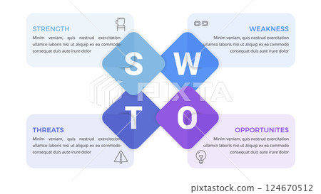 SWOT Analysis Diagram 124670512