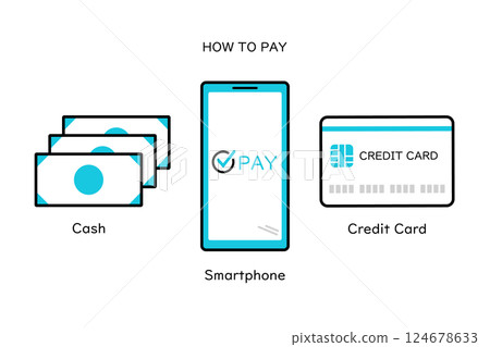 Illustrations of cash, a smartphone, and a credit card that can be used to explain or select payment methods 124678633