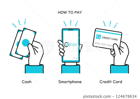 An illustration of a hand holding cash, a smartphone, and a credit card that can be used to explain or select a payment method 124678634