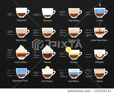 Coffee Recipes Vector Set 124783132