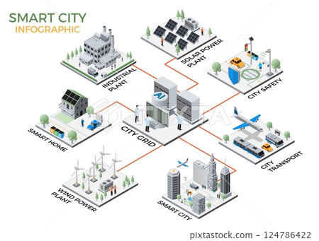 City grid. Smart electric energy generation. Industrial plant. Urban transport. Model parts communication and connection. Iot control. Power station. Vector town organization infographic 124786422