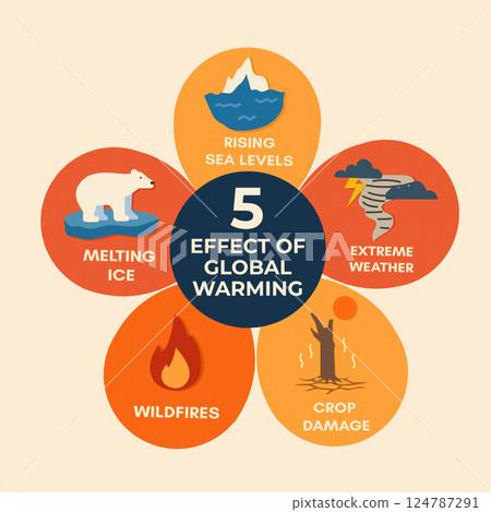 Visual representation of global warming effects rising sea levels, extreme weather, and agriculture, vector illustration Visual representation of global warming effects rising sea levels, extreme weather, and agriculture, vector illustration 124787291