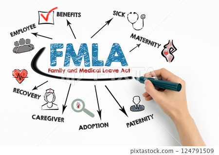 FMLA Family and Medical Leave Act Concept. Chart with keywords and icons on white background 124791509