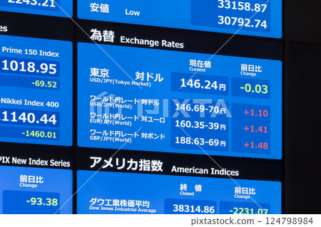 受川普關稅衝擊影響,股價暴跌,日圓升值(TSE Arrows Multi Display) 受川普關稅衝擊影響,股價暴跌,日圓升值(TSE Arrows Multi Display) 124798984